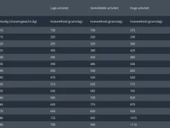 Prins Procare Protection Sterilised - Hondenvoer