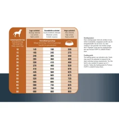 Prins Procare Protection Hypoallegenic Lam - Hondenvoer