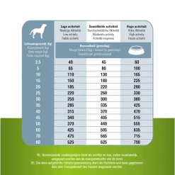 Prins Procare Senior Fit - Hondenvoer