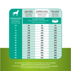 Prins Procare Sensible Hypoallergic - Hondenvoer