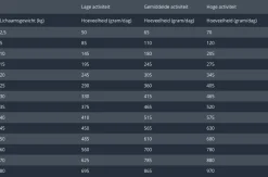 Prins Procare Skin & Coat - Hondenvoer