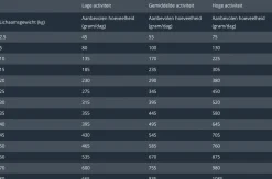Prins Procare Spieren & Gewrichten - Hondenvoer