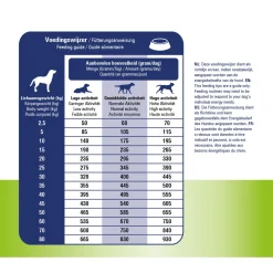 Prins Procare Spieren & Gewrichten - Hondenvoer