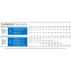 Prins Procare Super Active Mini - Hondenvoer - Gevogelte 3 kg