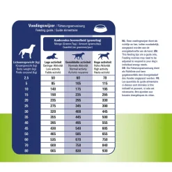 Prins Procare Veterinary Diet Mobility Kip - Hondenvoer