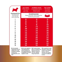 Prins Protection Croque Mini Basic Excellent - Hondenvoer - 2 kg