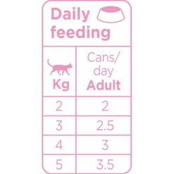 Prins Soft Paté - Kattenvoer - Kip Zalm 70 g