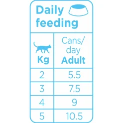 Prins Soft Paté - Kattenvoer - Witvis 70 g