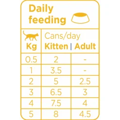 Prins Soft Paté - Kattenvoer - Kip 70 g