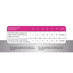 Prins Totalcare Puppy - Diepvriesvoer - 600 g