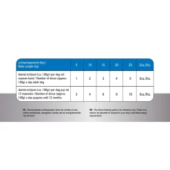 Prins Totalcare Super Active - Diepvriesvoer - 2.5 kg