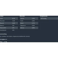 Prins Totalcare Super Plus - Diepvriesvoer - 2.5 kg