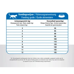 Prins Vitalcare Cat Adult Maxi Gevogelte - Kattenvoer