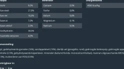 Prins Vitalcare Dieet Hypo - Kattenvoer