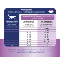 Prins Vitalcare Gewichtsverlies/Diabeet - Kattenvoer