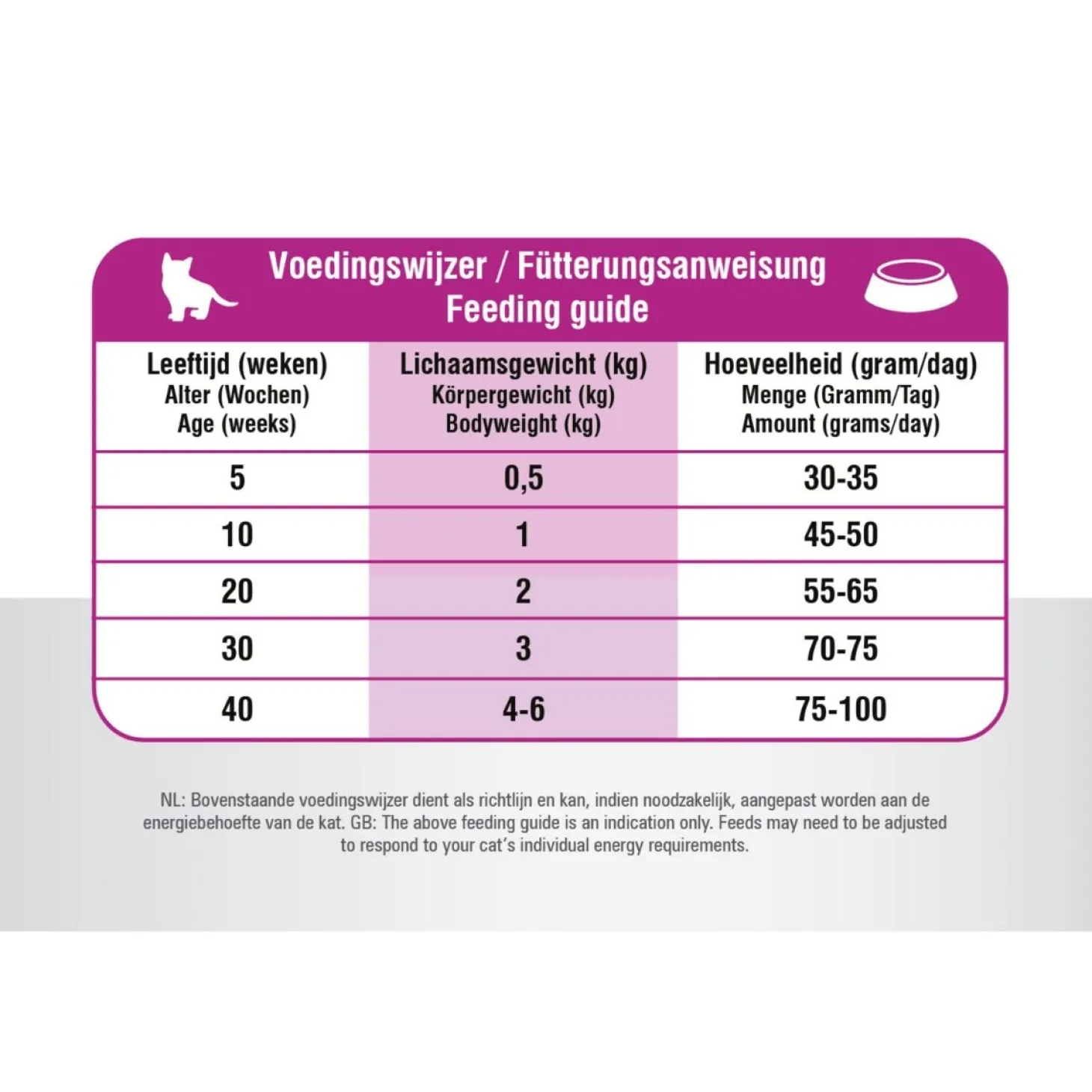 Prins Vitalcare Kitten - Kattenvoer