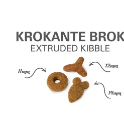 Prins Vitalcare Multicat Gevogelte - Kattenvoer