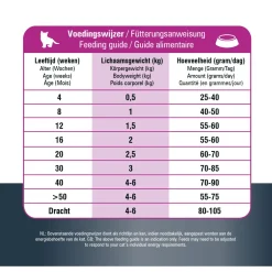 Prins Vitalcare Protection Kitten - Kattenvoer