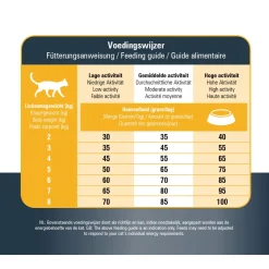 Prins Vitalcare Protection Indoor - Kattenvoer