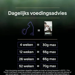 Pro Plan Cat Liveclear - Kitten-Kattenvoer - Kalkoen 1.4 kg