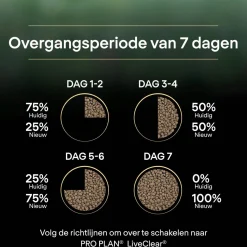 Pro Plan Cat Liveclear Sterilised Adult - Kattenvoer - Zalm 1.4 kg