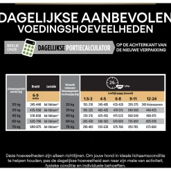 Pro Plan Dog Puppy Large Breed Robust Kip - Hondenvoer