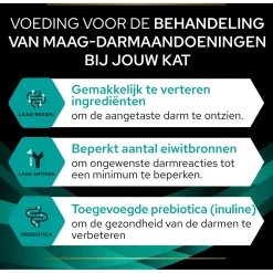 Pro Plan Veterinary Diets Feline Gastrointestinal - Kattenvoer