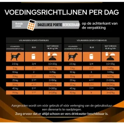 Pro Plan Veterinary Diets Canine Om Obesity Management Mousse - Hondenvoer - 400 g