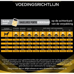 Pro Plan Veterinary Diets Canine Jm Joint Mobility - Hondenvoer