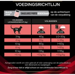 Pro Plan Veterinary Diets Feline Dm Diabetes Management - Kattenvoer