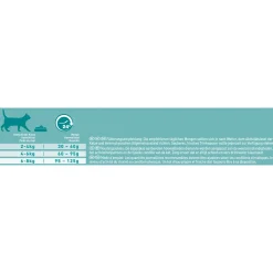 Purina One Adult - Kattenvoer - Rund Granen 1.5 kg