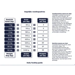 Renske Vers Ingevroren Maaltijd - Diepvriesvoer - Kip Rund 600 g