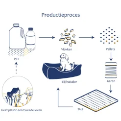 Resploot Ganges Dolfijn - Hondenspeelgoed - 29x13x6 cm Multi-Color