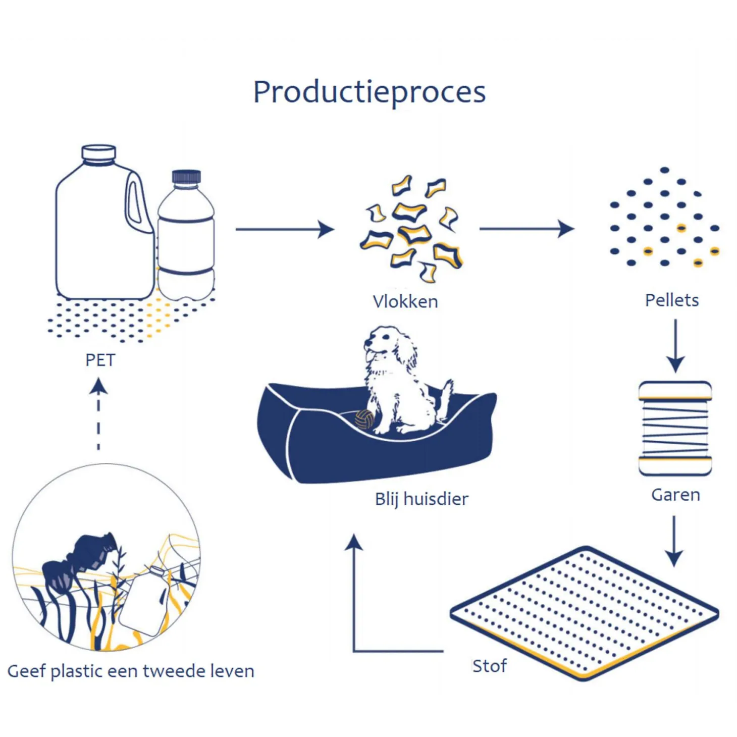 Resploot Zeeleeuw - Hondenspeelgoed - 17x5x20 cm Multi-Color