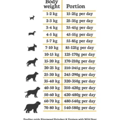 Riverwood Adult Rendier&Hert - Hondenvoer