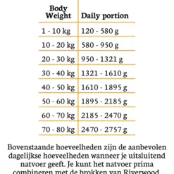 Riverwood Mono Proteine 400 g - Hondenvoer