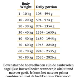 Riverwood Mono Proteine 400 g - Hondenvoer