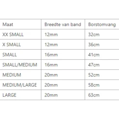 Rogz Utility Fast Fit Tuig Rood - Hondenharnas