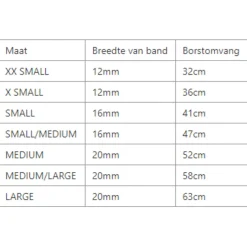 Rogz Utility Fast Fit Tuig Geel - Hondenharnas