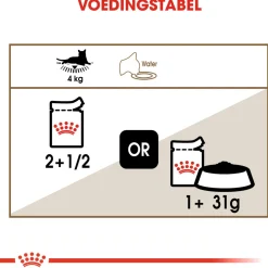 Royal Canin Ageing +12 - In Gravy - Kattenvoer - 12x85 g Bonuspack