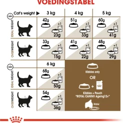 Royal Canin Ageing 12+ - Kattenvoer