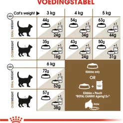 Royal Canin Ageing Sterilised 12+ - Kattenvoer