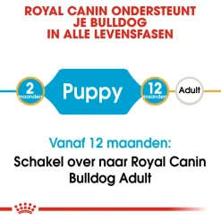 Royal Canin Bulldog - Puppy-Hondenvoer