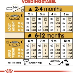 Royal Canin Bulldog - Puppy-Hondenvoer