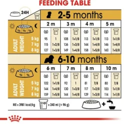 Royal Canin Cavalier King Charles - Puppy-Hondenvoer - 1.5 kg