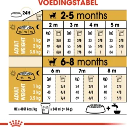 Royal Canin Chihuahua - Puppy-Hondenvoer