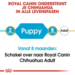 Royal Canin Chihuahua - Puppy-Hondenvoer