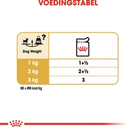Royal Canin Chihuahua Adult Natvoer - Hondenvoer - 12x85 g