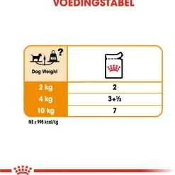 Royal Canin Coat Care Natvoer - Hondenvoer - 12x85 g