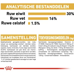 Royal Canin Dachshund - Puppy-Hondenvoer - 1.5 kg